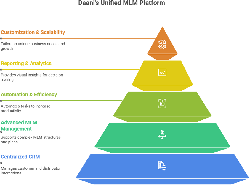 free CRM for MLM script software demo